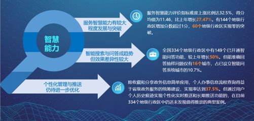 2019中國(guó)地方政府互聯(lián)網(wǎng)服務(wù)能力發(fā)展報(bào)告出爐 你的家鄉(xiāng)排第幾？